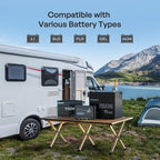 Renogy 200 Watt 12V Complete Solar Panel Starter Kit: 2pcs 100W Solar Panel + 30A Charge Controller + 100Ah Lithium Battery + 600W Premium Solar Inverter for RV Off Grid with Battery and Inverter