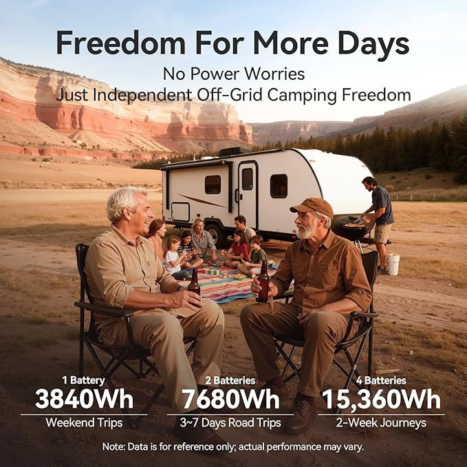 Power Queen 12V 300Ah LiFePO4 Battery, 3840Wh Lithium Battery with 2560W Power Output, Up to 15000+ Deep Cycles, BMS Protections for Solar, RV Motorhome, Marine, Off-Grid