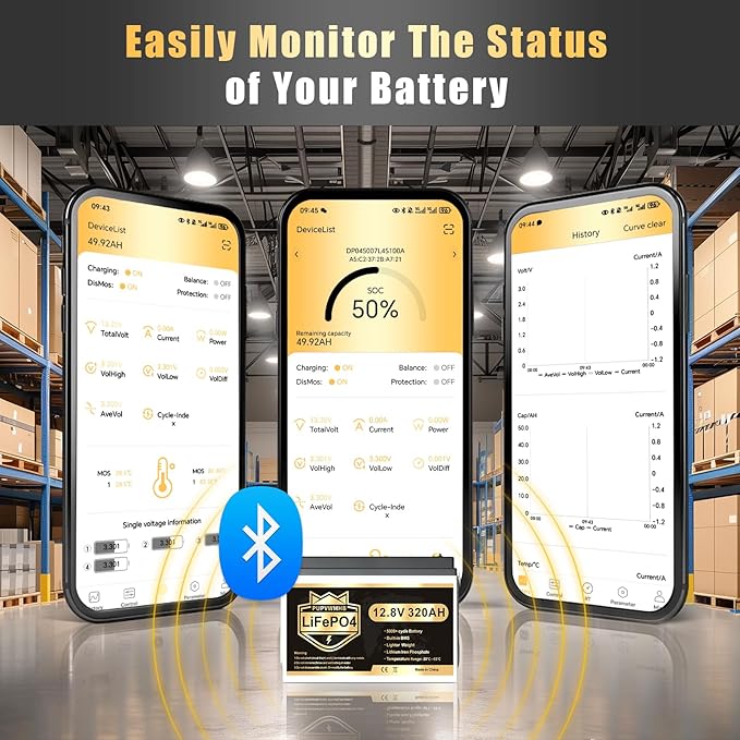 12V 320Ah Lithium LiFePO4 Battery, Built-in Smart 200A BMS, Up to 15000 Cycles, 4096Wh-Higher Energy Density, Perfect for Solar Energy Storage, Backup Power, RV, Camping, Off-Grid System
