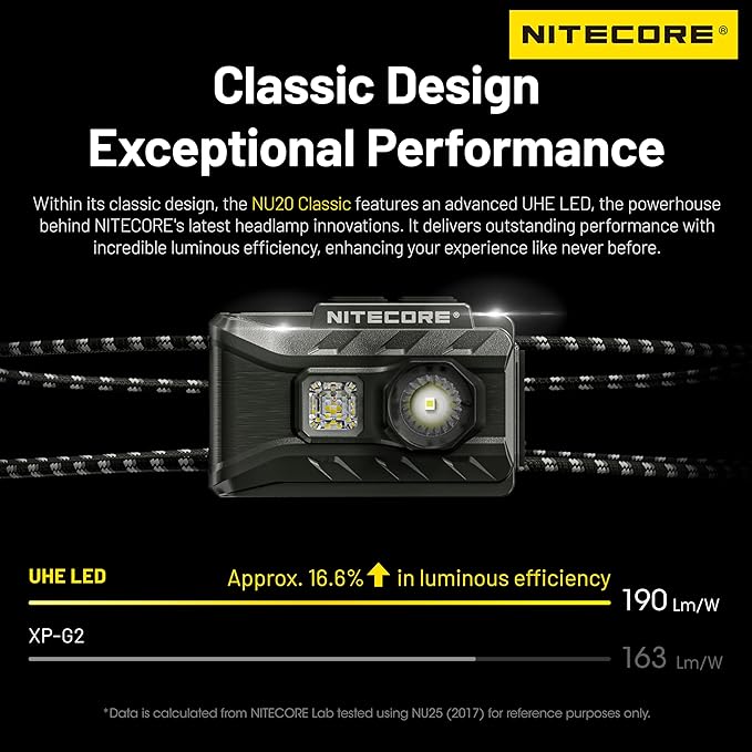 Nitecore NU20 Classic 360 Lumen Ultra Lightweight Outdoor Headlamp USB-C Rechargeable Headlight Tag
