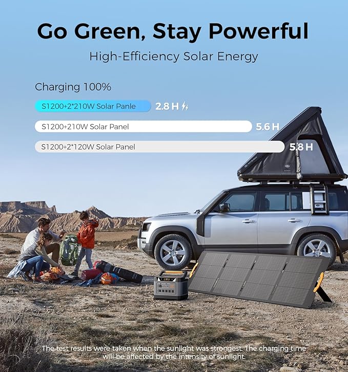 S1200 Solar Generator with 420W Solar Panel, 1190Wh LiFePO4 Battery 1200W (Surge 1800W) AC Output with UPS, 1.5H to 80% Fast Charge, Power Station for Home Backup/Outdoor/RVs/Emergency