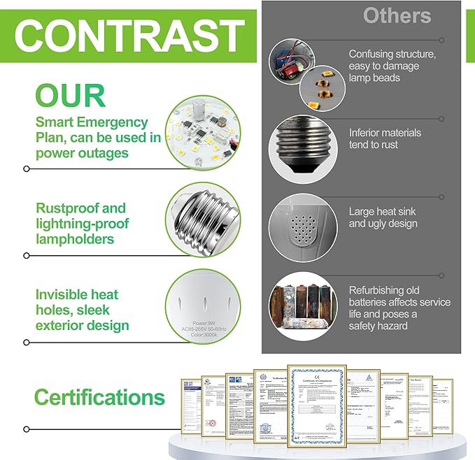 10 Pack Rechargeable Emergency Light Bulbs, Battery Powered LED Light Bulb 3000K Warm E26 120 Volt 9W 60W Equivalent with 1200mAh for Home Power Outage Camping Hurricane