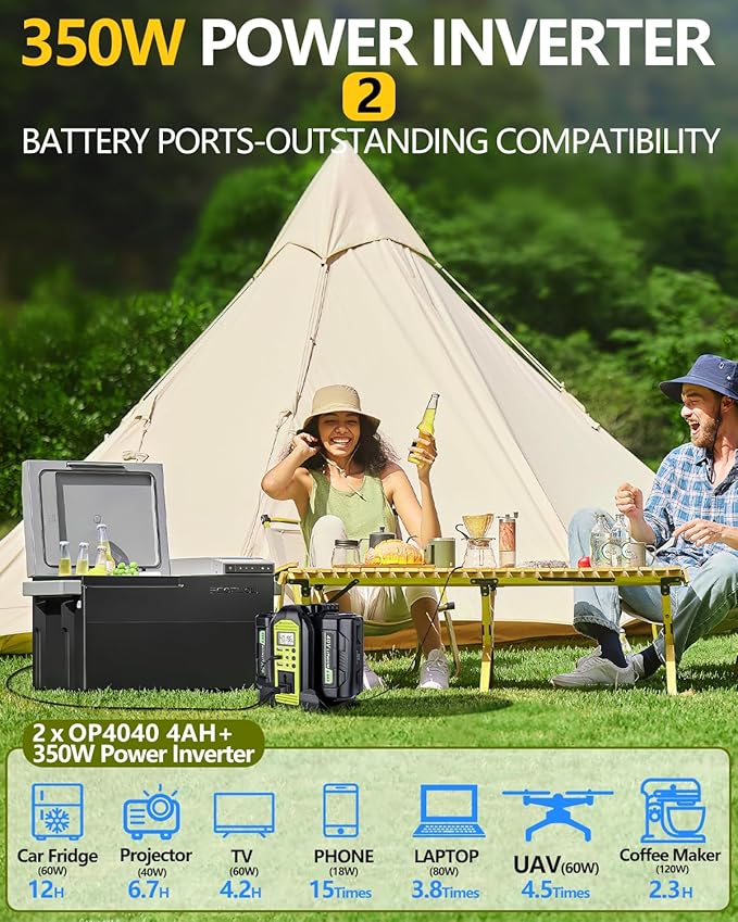 350W Power Inverter for Ryobi 40v Battery, 2-Ports DC 40V to AC 110-120V Battery Inverter with 3 USB-A Port, 1 USB-C Port,300lm LED Light for Outdoors Camping Travel Hunting Emergency(Tool Only)