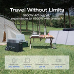EF ECOFLOW 120V Home Backup Kit: DELTA Pro 3600Wh Power Station with Transfer Switch Kit, 3600W AC Output, Solar Generator for Home Use, Emergency, RV