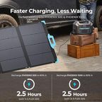 Renogy 220 watt Portable Solar Panel for Power Station, 12v Foldable Solar Panel for Camping RV of 22% Efficiency Mono Solar Module, with IP67 etfe Lamination, Adjustable Kickstand for Off Grid