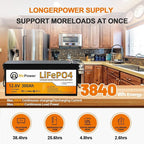 12V 300Ah Lithium Battery LiFePO4 Deep Cycle Battery,200A BMS,Up to 15000 Cycles,Perfect for RV, Home Storage,Marine,Solar Power System and Outdoor Camping.