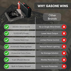 GasOne GS-5900A 15,000 BTU Portable Butane Camping Stove with Heavy Duty Case: Automatic Ignition, High Output, Precise Heat Control - Camping & Tailgating and Outdoor Cooking