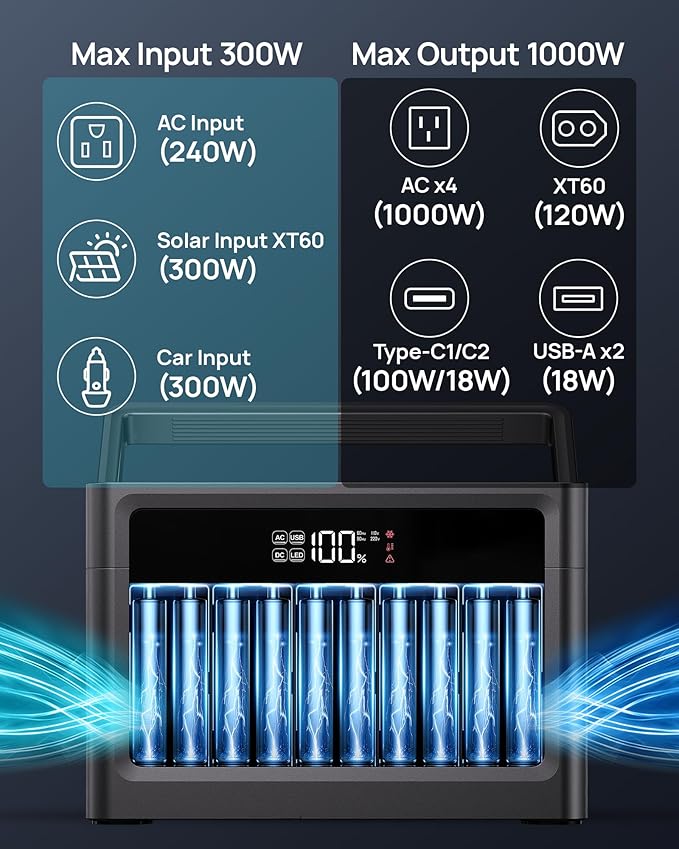 DARAN Portable Power Station 1000W (Surge 2000W), Solar Generator with 100W USB-C PD Fast Charging，576Wh LiFePO4 Battery for Camping, Home, Power Outages, RV and Emergency