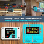 1500 Watt Pure Sine Wave Inverter, 12V DC to 120V AC Inverters for Car, RV, Truck, Home, Camping, Solar Power Inverter with 3 AC Outlet, 30W USB-C, 5V 3.1A USB, Remote Control, Surge 3000W