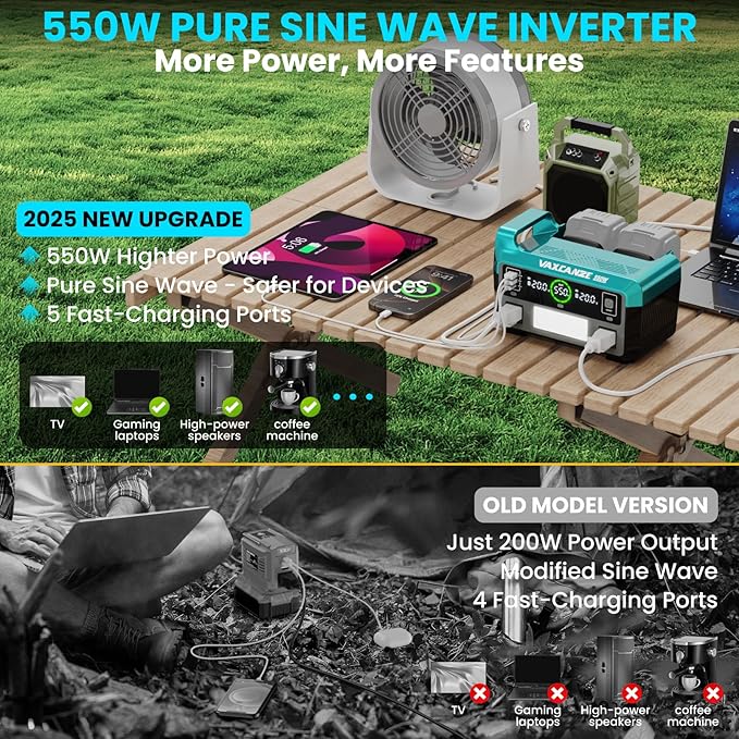 550W Power Inverter for Makita 18V, DC 20V to AC 110V Pure Sine Wave, Portable Power Station with 2 USB Ports & 1 AC Outlet & 1 Type-C Fast Charging, Battery Adapter with LED, Battery Not Included