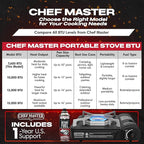 Chef Master Portable Butane Camping Stove, Piezo Ignition 7,650 BTU Output, Wind-Guard Portable Stove Burner with Portable Carrying Case for Emergencies, Road Trips, Hiking, Camping Essentials 90027
