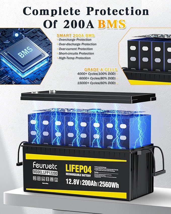 12V 200Ah Lithium LiFePO4 Battery, Built-in 200A BMS, 2560Wh Energy Storage, Iron Phosphate 8000-15000 Deep Cycles Battery for Solar, Trolling Motor, RV