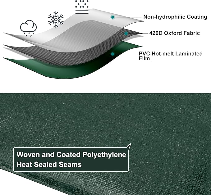 Tarp 20x30 Feet Waterproof Poly Tarp, 20 Mil Thick, Multipurpose Heavy Duty Protective Cover for Emergency Camping Tent Boat RV Car