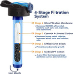 Survival – 4-Stage Water Filter Bottle, BPA-Free 22oz Camping Water Bottle with Built-In Compass, Travel and Emergency Preparedness Gear, Black