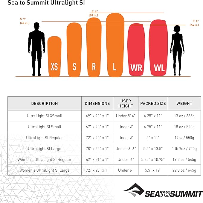 Sea to Summit Ultralight Self-Inflating Foam Sleeping Pad for Backpacking and Camping, Regular (72 x 20 x 1 inches)