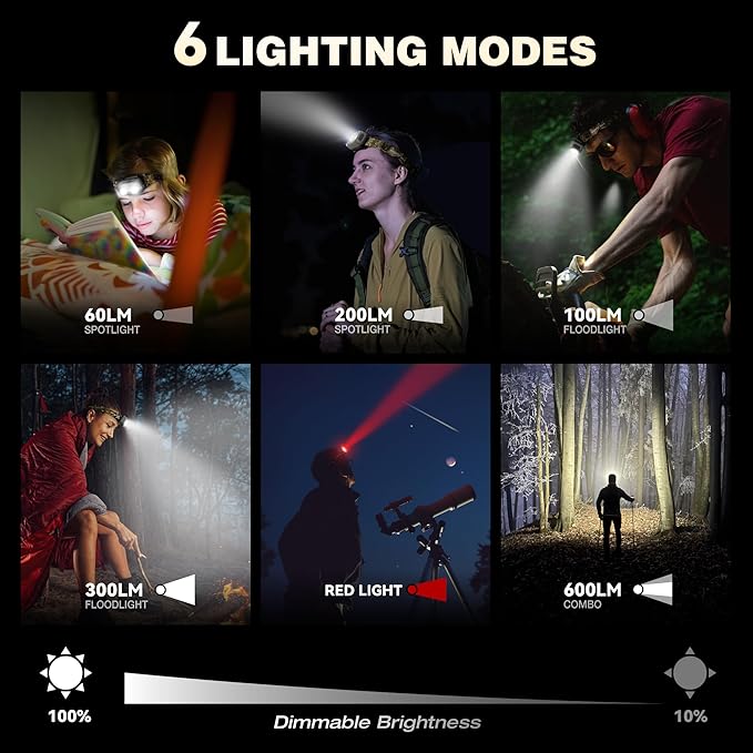 Mossy Oak 600 Lumens Rechargeable Headlamp, Lightweight LED Headlight with White & Red Light, Waterproof Head Lamp with Non-Slip Band, Dimmable & Memory Function for Camping, Hunting, Valentine's Day