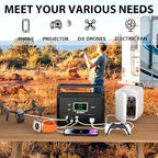 Portable Power Station 200W (400W Peak),Mormluck Solar Power Station with 110V AC Outlet,32000mAh Backup Lithium Battery Generator for Home Backup Outdoor Emergency RV