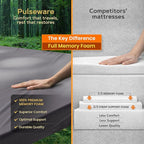 100% Pure Roll Up Memory Foam Camping Mattress with Waterproof Cover & Phone Pocket – Portable 3inch CertiPUR-US Sleeping Pad with Travel Bag for Camping, Car, Tent, SUV, Pets, Guest Bed