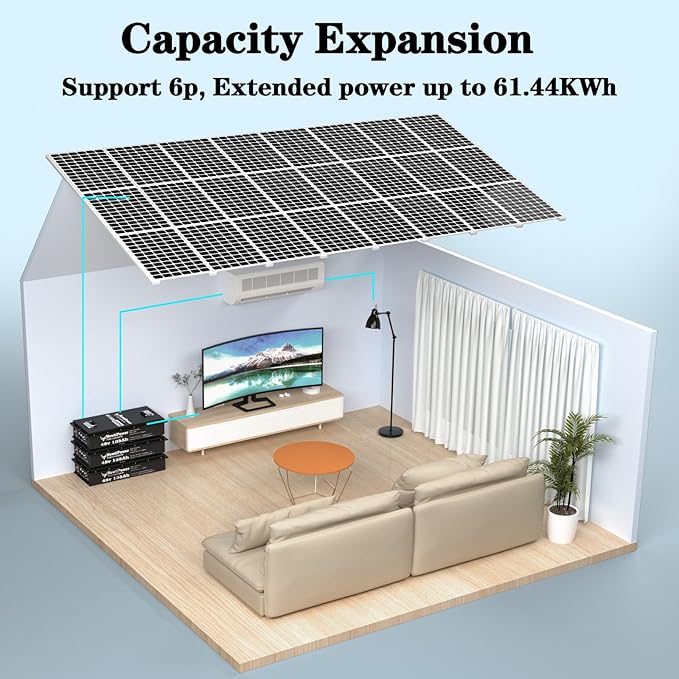 48V 135Ah Golf Cart LiFePO4 Battery with Charger and Monitor, 6912Wh Lithium Battery with 200A BMS, Up to 10000+ Rechargeable Cycles, Perfect for Golf Cart, Solar Power Storage (48V*135Ah)