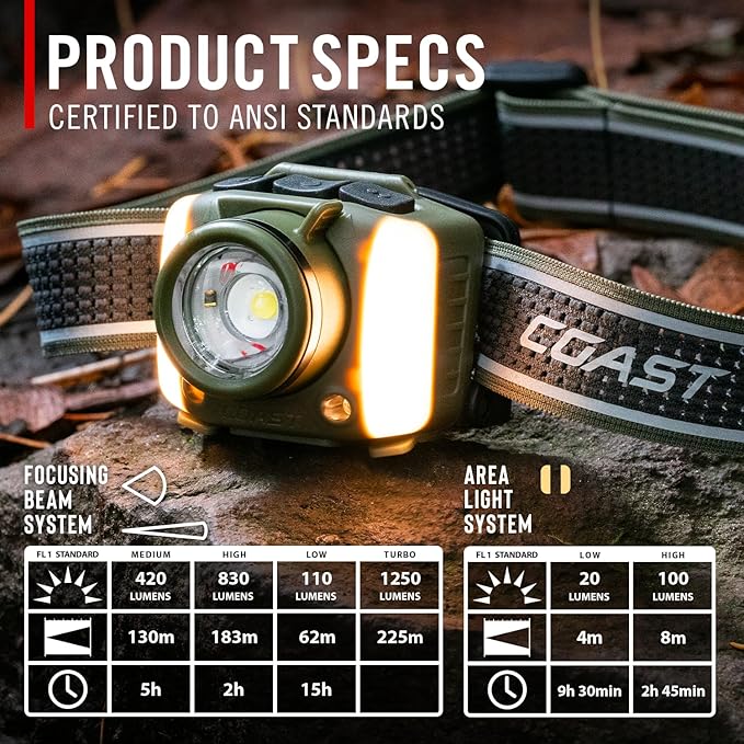 Coast FL97R Voice-Controlled 1200 Lumen Rechargeable LED Headlamp with Pure Beam® Spot & Flood, ARC Lighting, Red & Green Color Modes, Glide Focus™ Radial Arm Dial and USB-C Charge Port, Desert