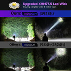 1200 Lumens Super Bright LED Rechargeable Headlamp, Zoomable Head lamp with 9 Lighting Modes, 90° Adjustable & IP67 Waterproof for Camping | Hiking | Climbing | Fishing | Hunting | Auto Repair