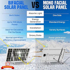 ECO-WORTHY 200 Watt Bifacial Solar Panel 2pcs 100 Watt Monocrystalline Solar Panel Module Off Grid PV Power for Home, Camping, Boat, Shed Farm, RV,12V/24V Battery