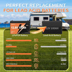 2 Pack 12V 100Ah LiFePO4 Lithium Battery Buit in 100A BMS 1.28kWh Up to 6000 Deep Cycle Rechargeable Lithium Iron Phosphate Battery Perfect for RV Trolling Motor Fish finder Marine