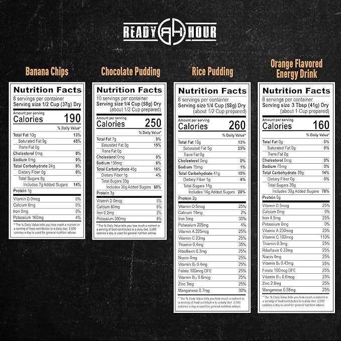 Ready Hour 4-Week Emergency Food Supply (250 Servings), Emergency Food Storage and Meal Entrées, Real Non-Perishable, 25-Year Shelf Life Food, Portable Flood-Safe Container