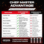 Chef Master 72x 8oz Butane Fuel Canister - Butane Torch Refill & Camp Stove Fuel - Gas Canister for Picnics, Outdoor Cooking, Grilling - Camp Stove, Torch Fuel Camping Essentials - 90340