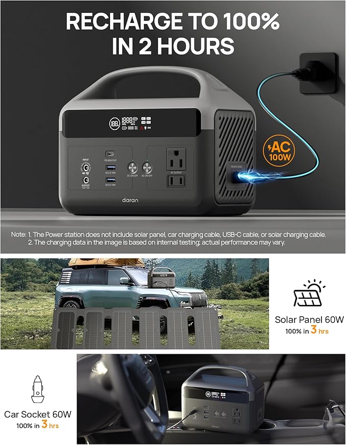 DaranEner Portable Power Station 60,000mAh, 192Wh LiFePO4 Battery Backup w/2 300W AC Outlets, Power Bank for Hurricane Emergency/Home/Outdoor Camping/RVs Use with 100W Foldable Solar Panel