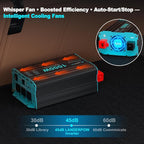 1000 Watt Pure Sine Wave Inverter, Power Inverter for Car, Camping, Solar, RV, Truck, Home, 12V DC to 120V AC Inverters with 3 AC Outlet, 30W USB-C, 5V 3.1A USB, Remote Control, Surge 2000W