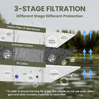 Portable 3-Stage Water Purifier Survival Pump with 0.01 Micron Ultrafiltration Membrane Water Purification System,Suitable for Hiking,Camping,Emergency Survival Water and Outdoor Activities