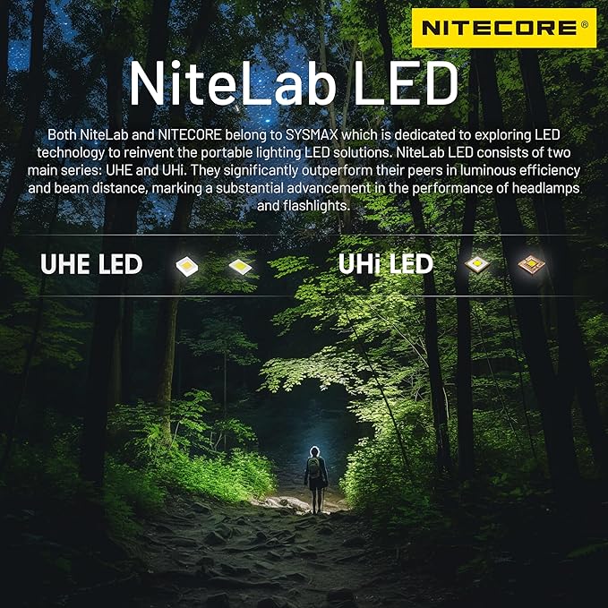 Nitecore NU20 Classic 360 Lumen Ultra Lightweight Outdoor Headlamp USB-C Rechargeable Headlight Tag