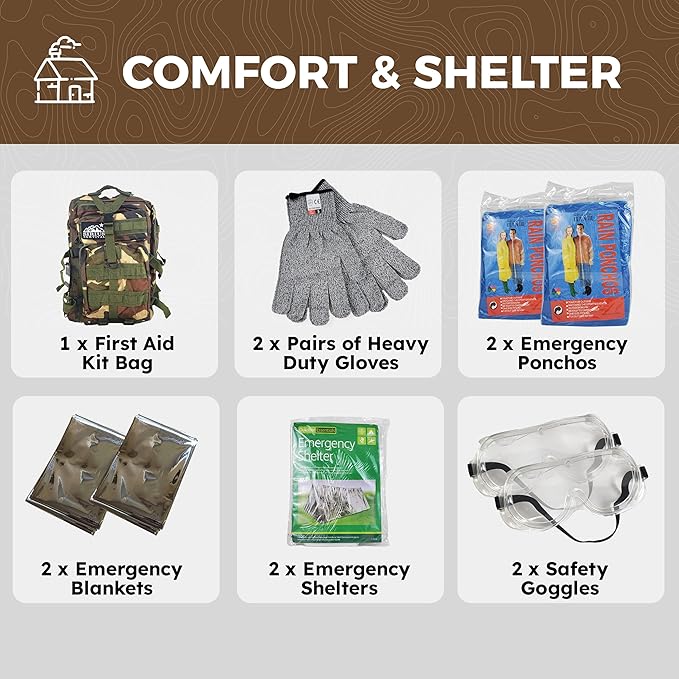 Vital 72 Hour Emergency Survival Kit for Family - Bug Out Bag for Hurricanes, Floods, Tornadoes or Other Disasters - 72 Hour Kit of Food & Water for 2 Per Bag