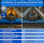 Premium Double Sleeping Pad for Camping - Camping Mattress 2 Person XL with Built-in Pump - 6.9" Thick Camping Bed for Adults - Indoor, Beach & Pool Use