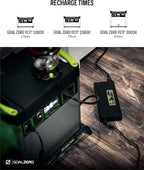 Goal Zero Yeti X 600W Power Supply