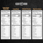 Ready Hour 4-Week Emergency Food Supply (250 Servings), Emergency Food Storage and Meal Entrées, Real Non-Perishable, 25-Year Shelf Life Food, Portable Flood-Safe Container