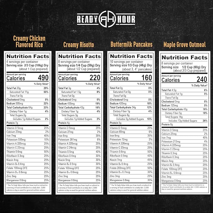 Ready Hour 4-Week Emergency Food Supply (250 Servings), Emergency Food Storage and Meal Entrées, Real Non-Perishable, 25-Year Shelf Life Food, Portable Flood-Safe Container