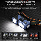 LED Headlamp Rechargeable Flashlight,3-in-1 Head Lamp & Bike Light with Motion Sensor,Red Light & Digital Power Display for Adults, Magnetic Base,IPX5 Waterproof Headlamps for Running,Hiking,Camping