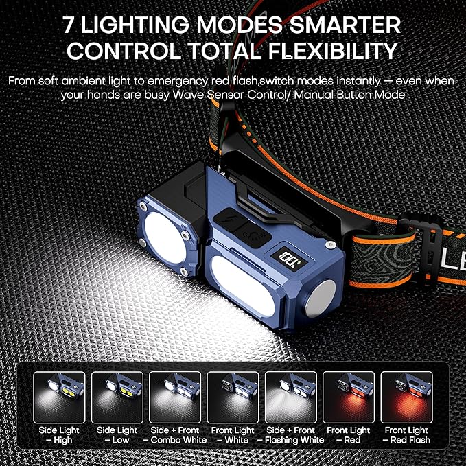 LED Headlamp Rechargeable Flashlight,3-in-1 Head Lamp & Bike Light with Motion Sensor,Red Light & Digital Power Display for Adults, Magnetic Base,IPX5 Waterproof Headlamps for Running,Hiking,Camping