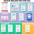 Travel Medicine Kit - Compact TSA-Approved Medication Pack for Travel, Camping, Cruises - Includes Over-the-Counter Individual Medicine Packets