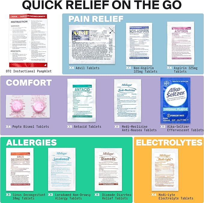 Travel Medicine Kit - Compact TSA-Approved Medication Pack for Travel, Camping, Cruises - Includes Over-the-Counter Individual Medicine Packets
