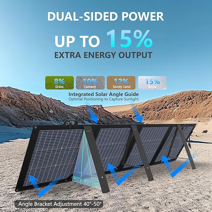 220W Foldable Solar Panel, Bifacial Monocrystalline, 25.9 Voc High Voltage, Waterproof, for Portable Power Station, Camping, RV, with Kickstand and Carrying Bag