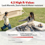 Naturehike 3.94’’ Thick Self Inflating Sleeping Pad with Built in Electric Pump, Double Foam Camping Mattress 2 Person, Camping Sleeping Pad for Tent, Car, Truck (Double)