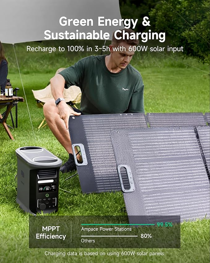 AMPACE Andes 1500 Power Station 2400W(Surge 3600W) Solar Generator with 400W Solar Panel, 1462Wh Solar Power Station, 1800W A-Boost Fast Charging, APP Control, Emergency Power for Home Use