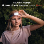 CORE 1200 Lumen Rechargeable Headlamp | USB LED Head Light with 4 Modes, Long Battery Life, Water Resistant | Ideal for Work, Emergency, Camping, Running, Hiking | USB Cable Included