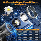 220000 Lux Bright Camping Headlamp Function 17 Modes Motion Sensor Adjustable Focus, More Than 95H Standby IP65 Waterproof, 125°Angle Head Lamp for Fishing Hiking Bike Hardhat