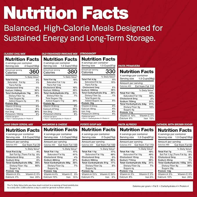 Legacy Food Storage 36 Serving Emergency Food Supply Box, Shelf Stable Breakfast Lunch & Dinner, 14,360 Total Calories, Freeze Dried Survival Meals for MRE Camping, Hiking, Prepping