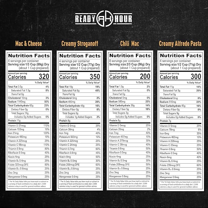 Ready Hour 4-Week Emergency Food Supply (250 Servings), Emergency Food Storage and Meal Entrées, Real Non-Perishable, 25-Year Shelf Life Food, Portable Flood-Safe Container