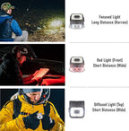 Claymore Capon 120H (Tan) - LED Rechargeable Clip-On Cap Headlamp, Lightweight Hat Light for Camping, Running, Hiking, Emergency & Industrial Use, Waterproof, USB-C, Up to 45 Hours of Battery Life.